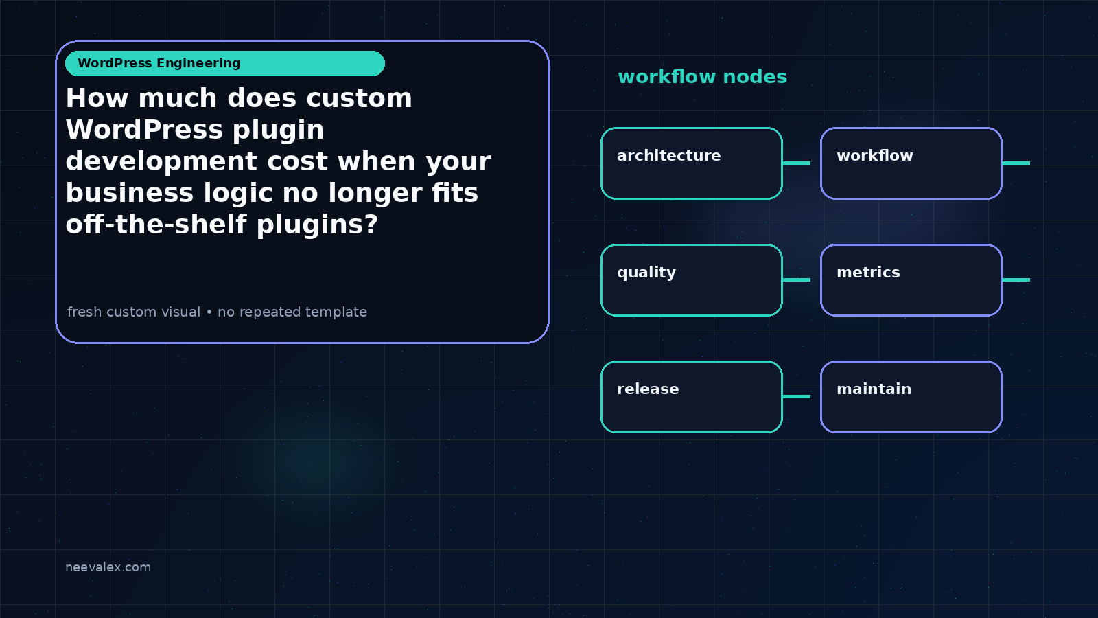 Visual example for How much does custom WordPress plugin development cost when your business logic no longer fits off-the-shelf plugins?