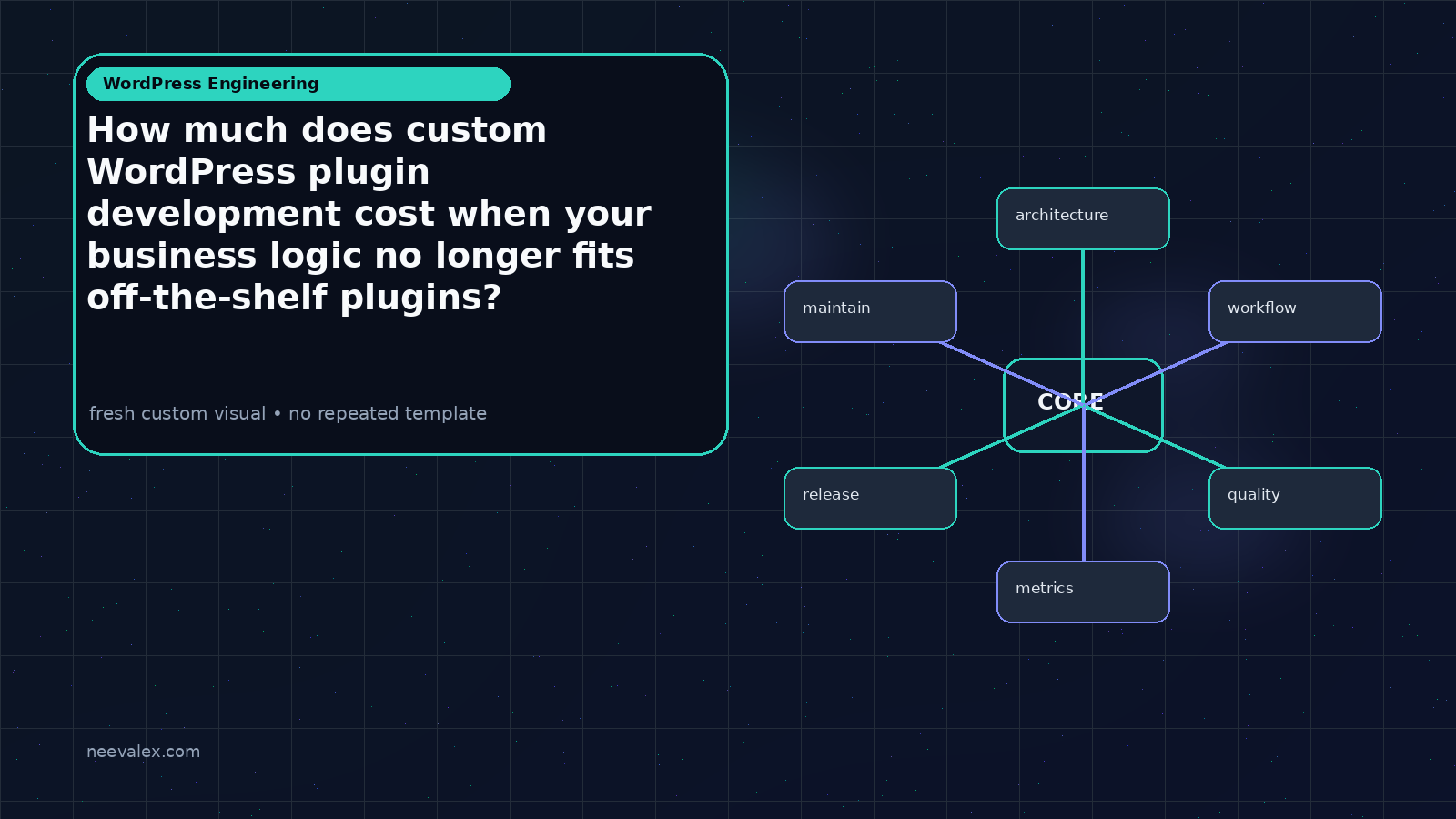 Visual example for How much does custom WordPress plugin development cost when your business logic no longer fits off-the-shelf plugins?