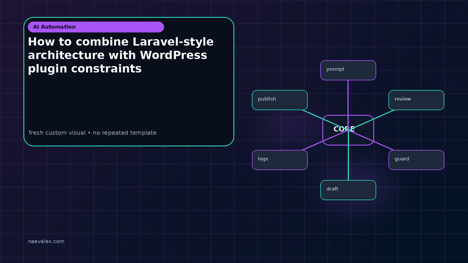 Visual example for How to combine Laravel-style architecture with WordPress plugin constraints