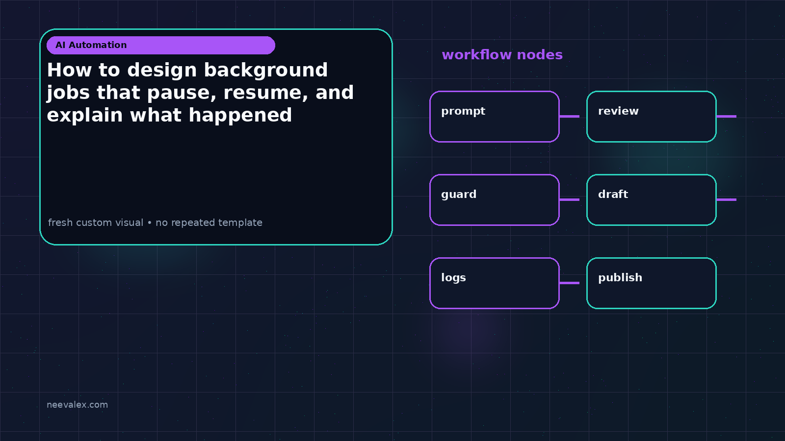 Workflow illustration for How to design background jobs that pause, resume, and explain what happened