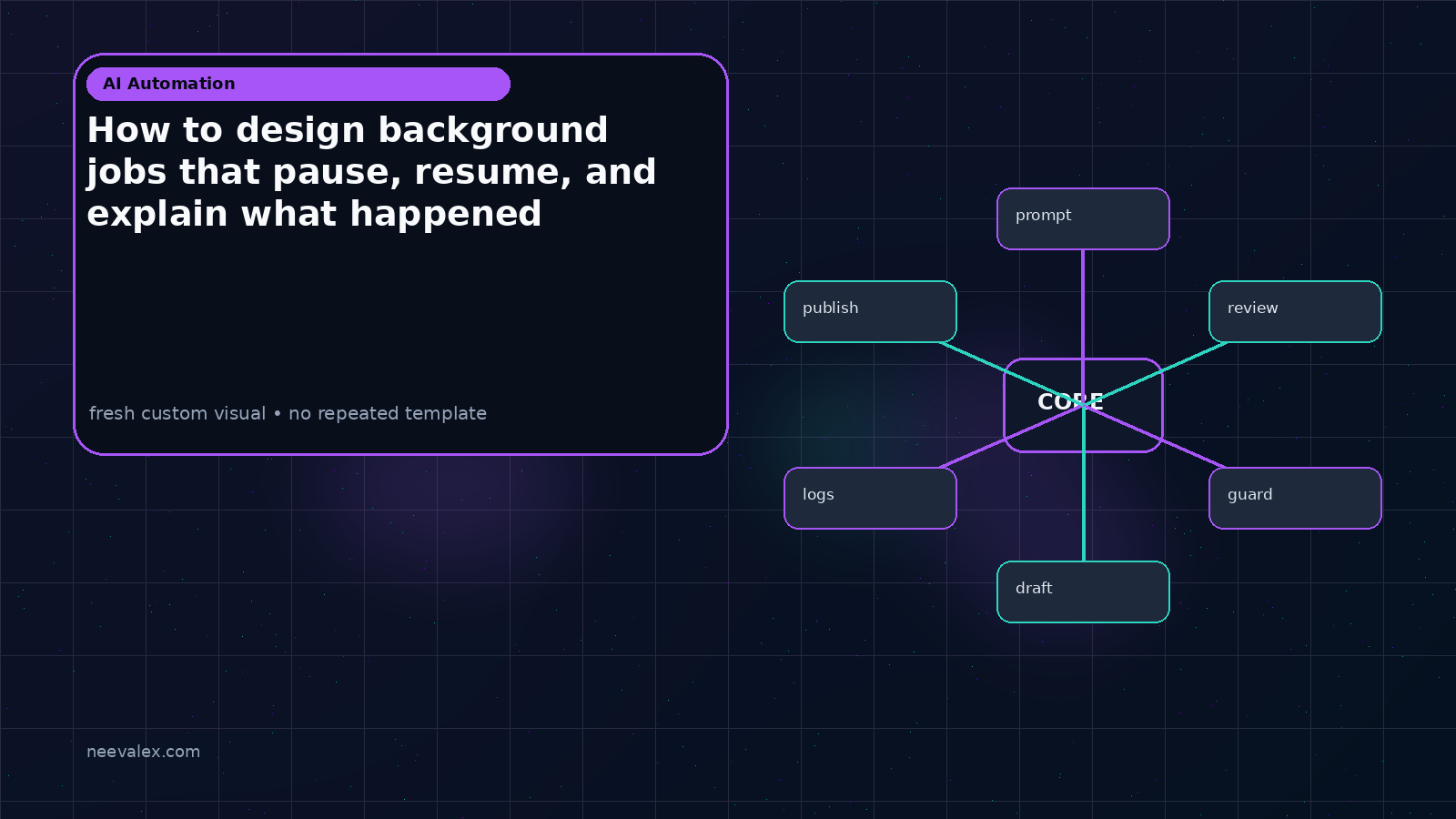 Visual example for How to design background jobs that pause, resume, and explain what happened