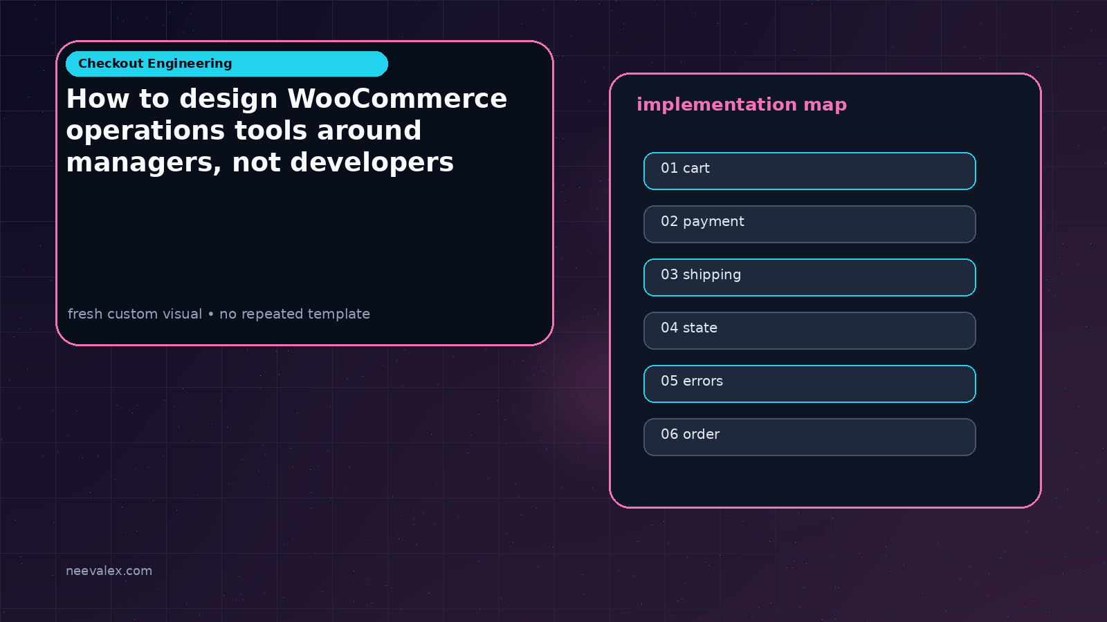 Workflow illustration for How to design WooCommerce operations tools around managers, not developers