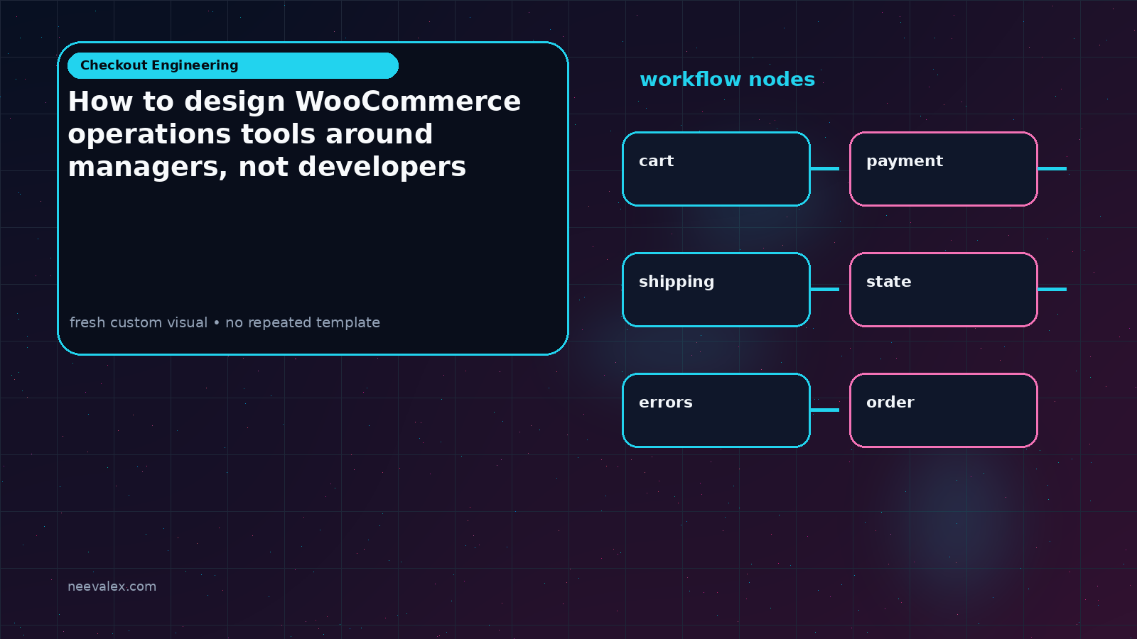 Visual example for How to design WooCommerce operations tools around managers, not developers