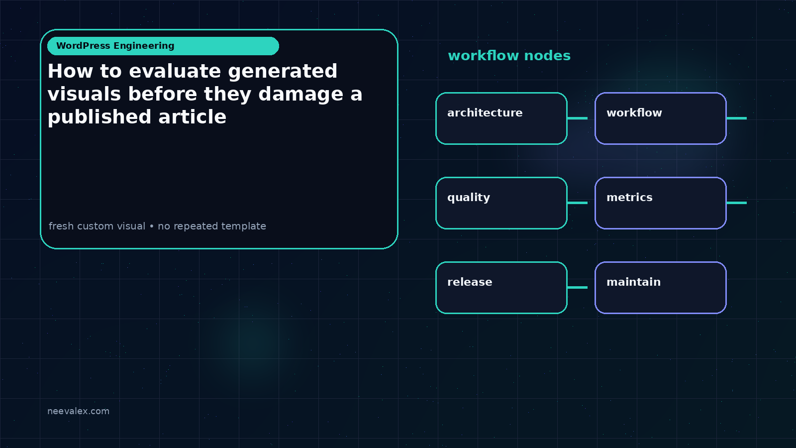 Workflow illustration for How to evaluate generated visuals before they damage a published article