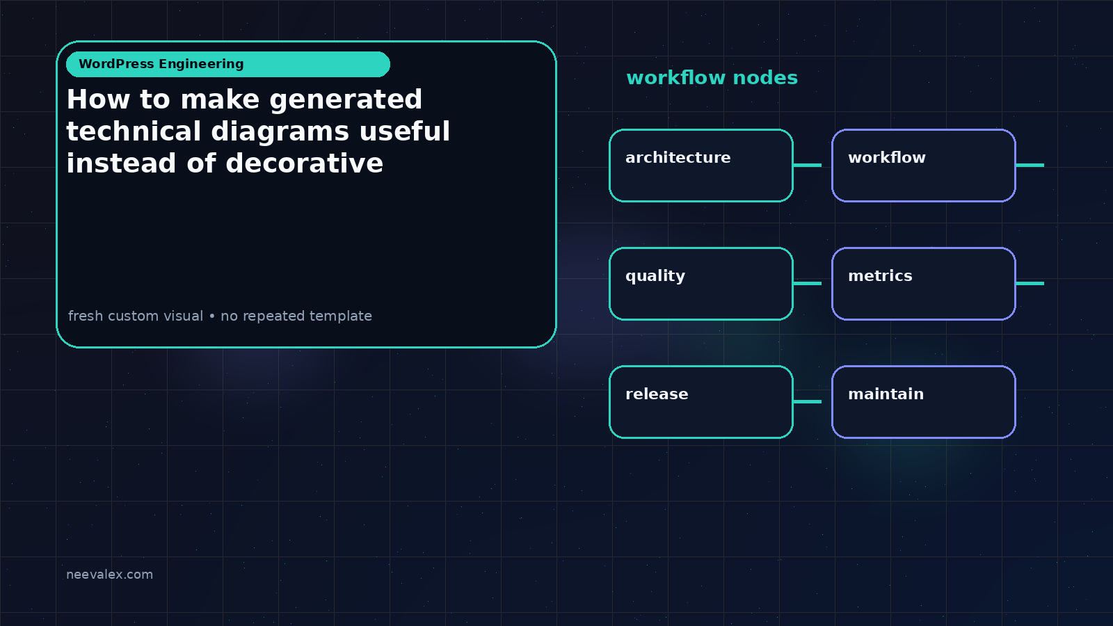 Visual example for How to make generated technical diagrams useful instead of decorative