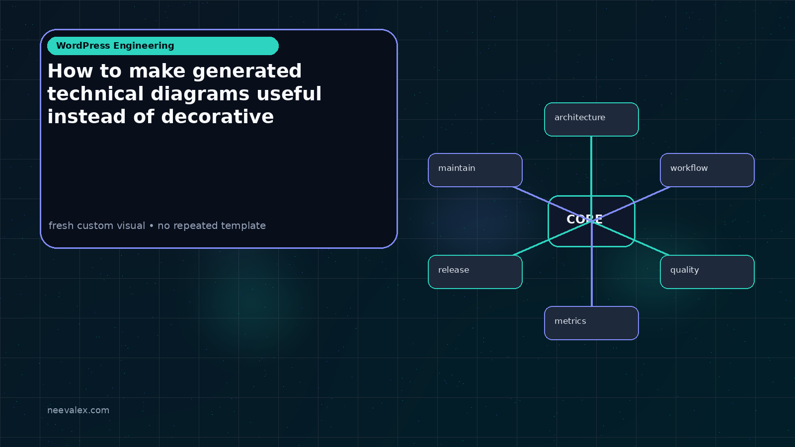 Workflow illustration for How to make generated technical diagrams useful instead of decorative