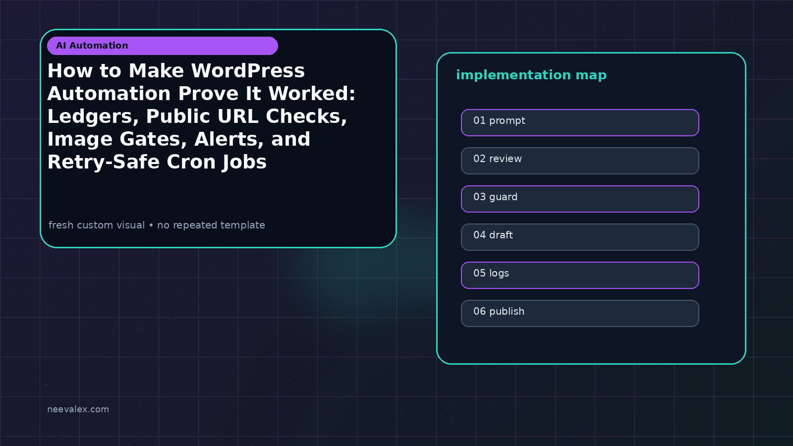 Workflow illustration for How to Make WordPress Automation Prove It Worked: Ledgers, Public URL Checks, Image Gates, Alerts, and Retry-Safe Cron Jobs