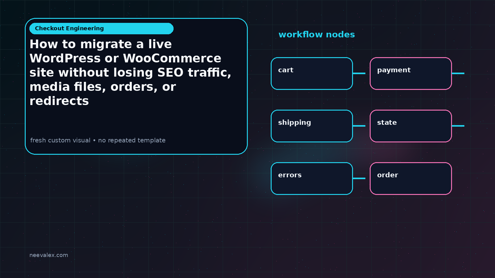 Main article image related to How to migrate a live WordPress or WooCommerce site without losing SEO traffic, media files, orders, or redirects