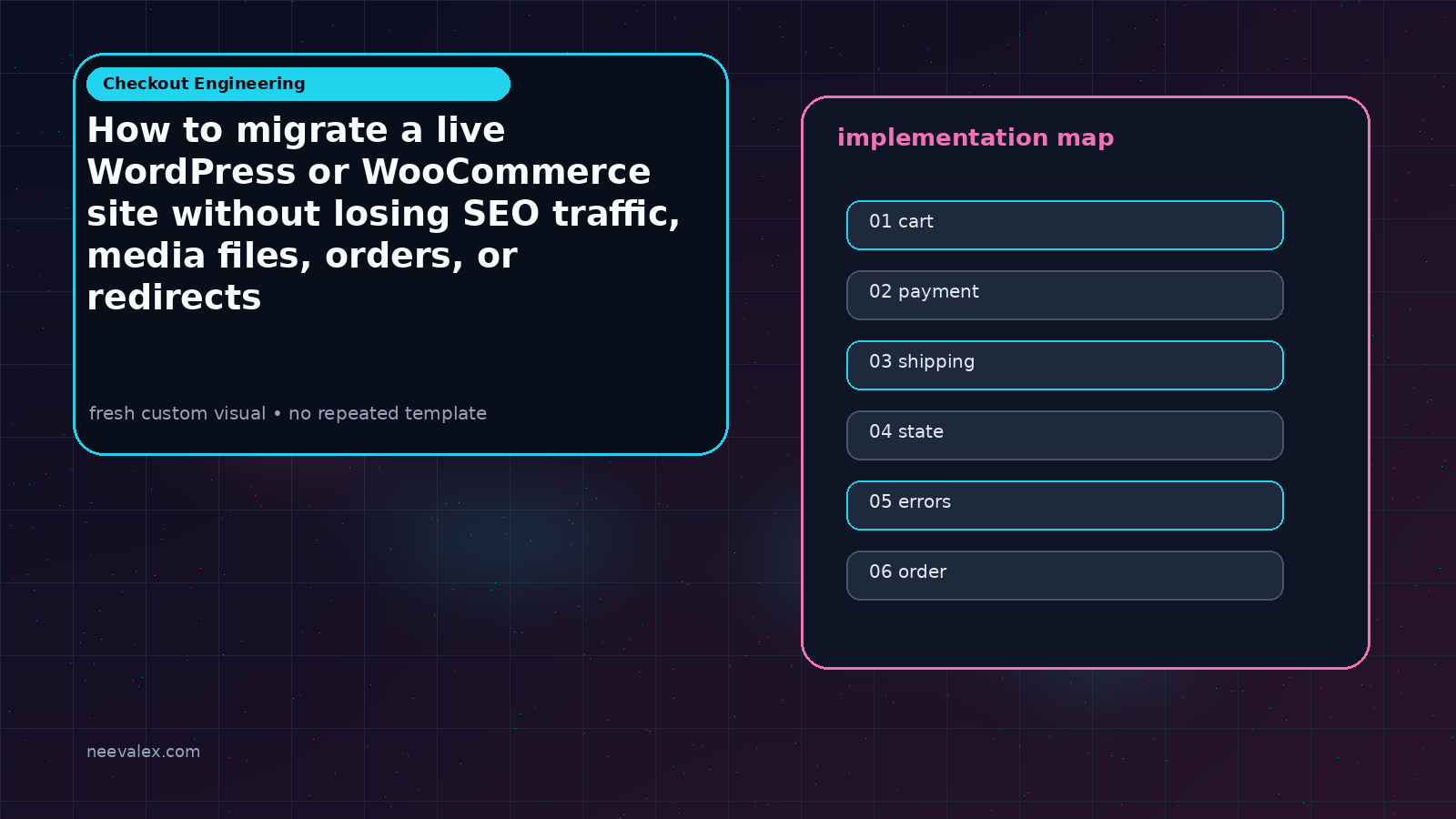 Workflow illustration for How to migrate a live WordPress or WooCommerce site without losing SEO traffic, media files, orders, or redirects