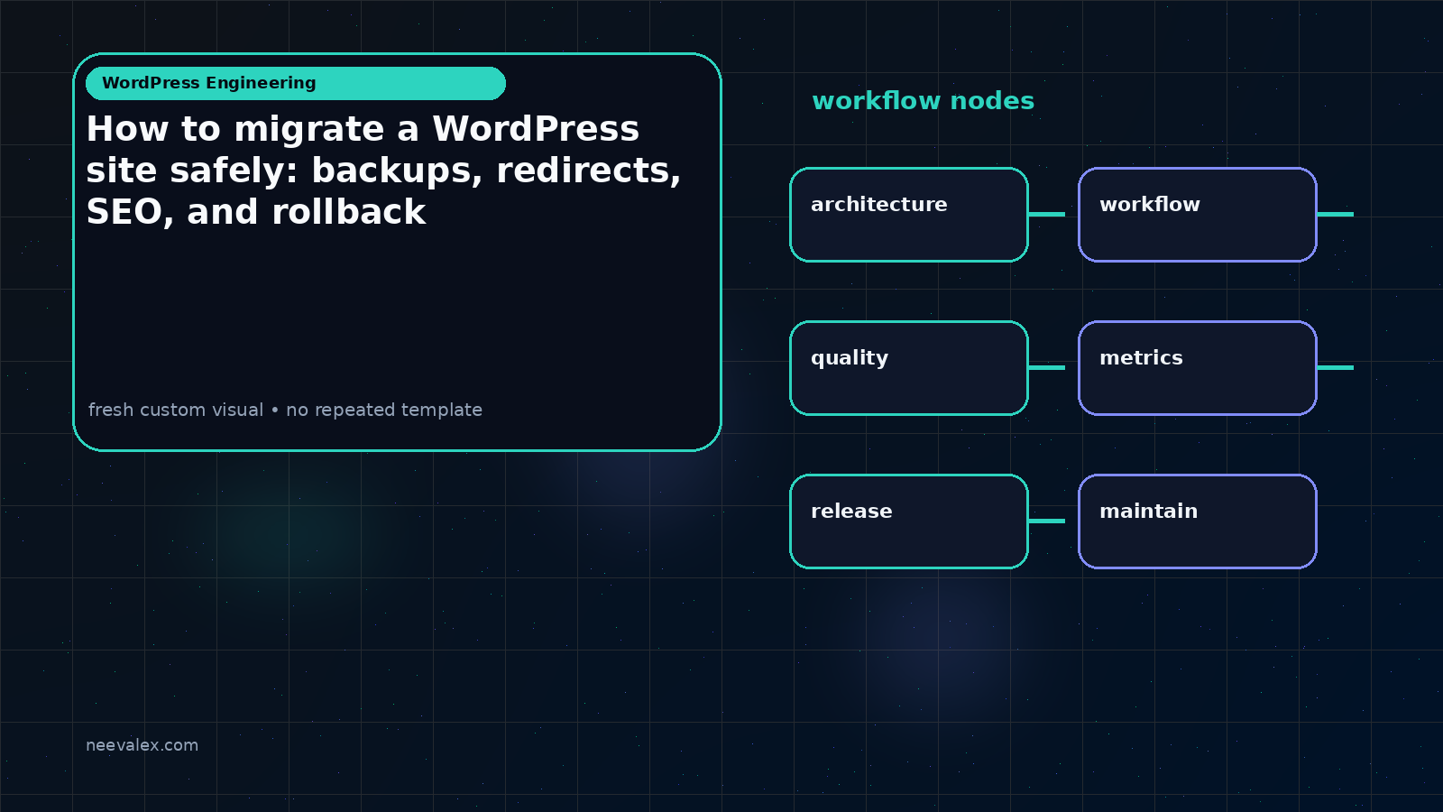Visual example for How to migrate a WordPress site safely: backups, redirects, SEO, and rollback