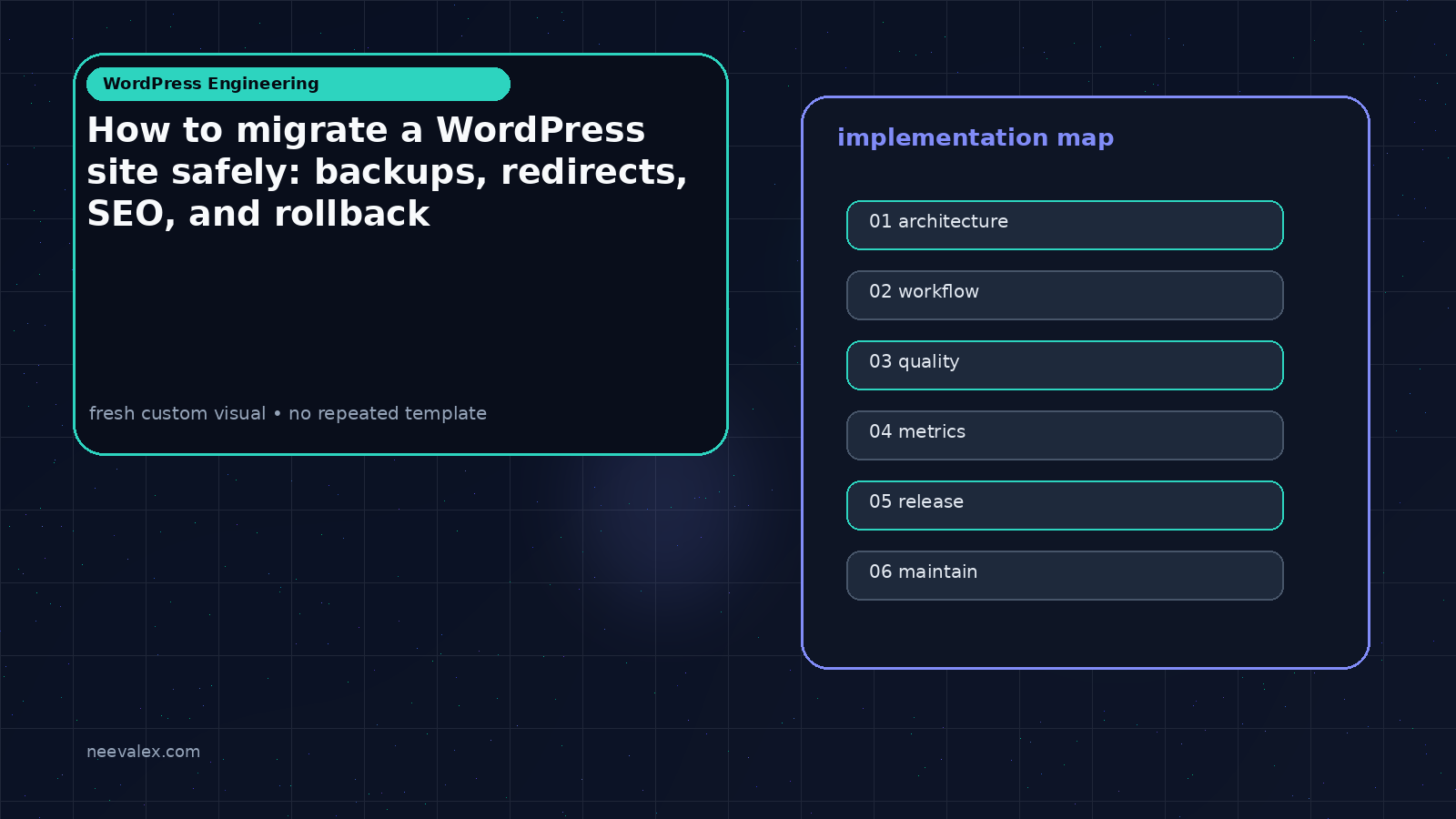 Visual example for How to migrate a WordPress site safely: backups, redirects, SEO, and rollback