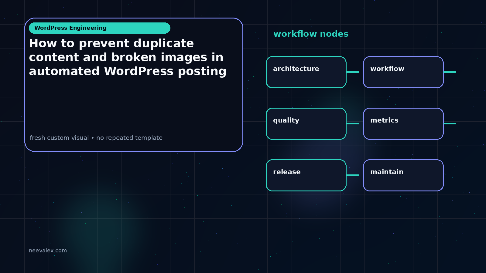 Visual example for How to prevent duplicate content and broken images in automated WordPress posting
