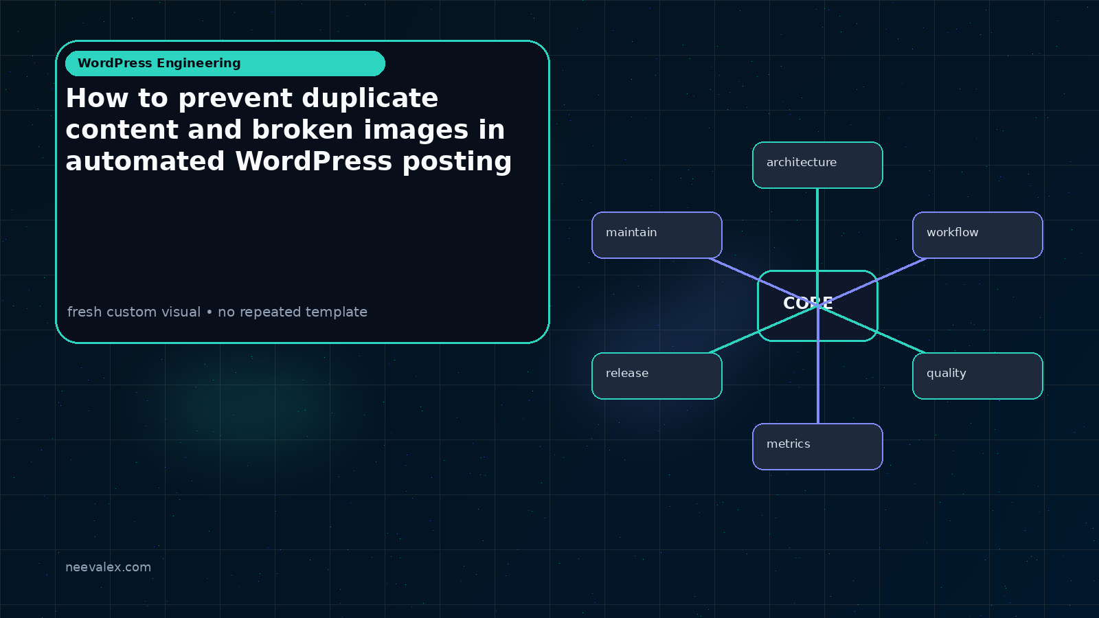 Workflow illustration for How to prevent duplicate content and broken images in automated WordPress posting