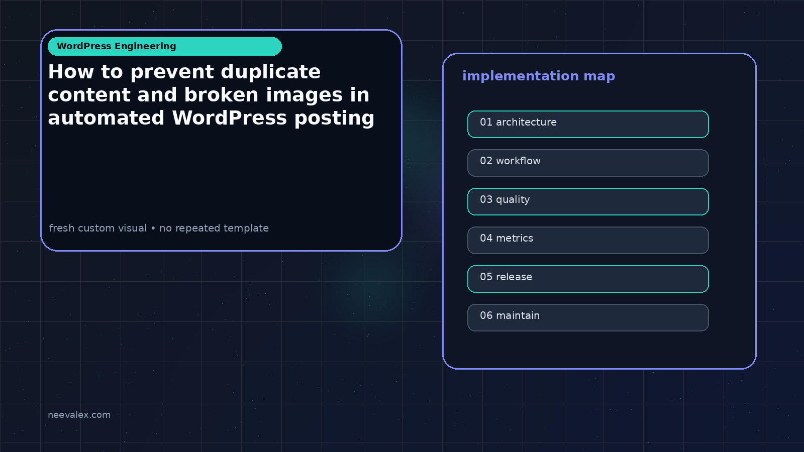 Visual example for How to prevent duplicate content and broken images in automated WordPress posting