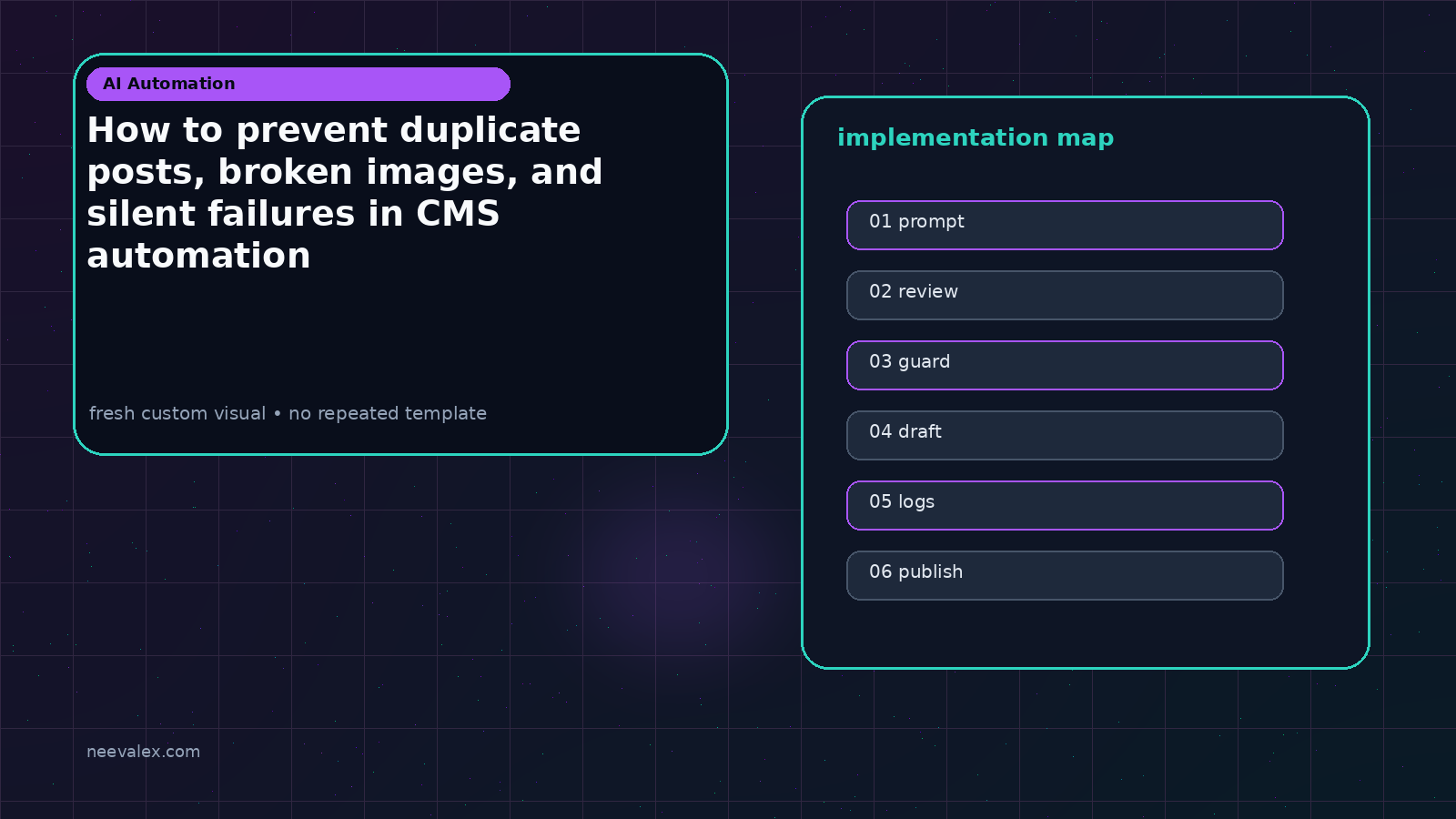 Visual example for How to prevent duplicate posts, broken images, and silent failures in CMS automation