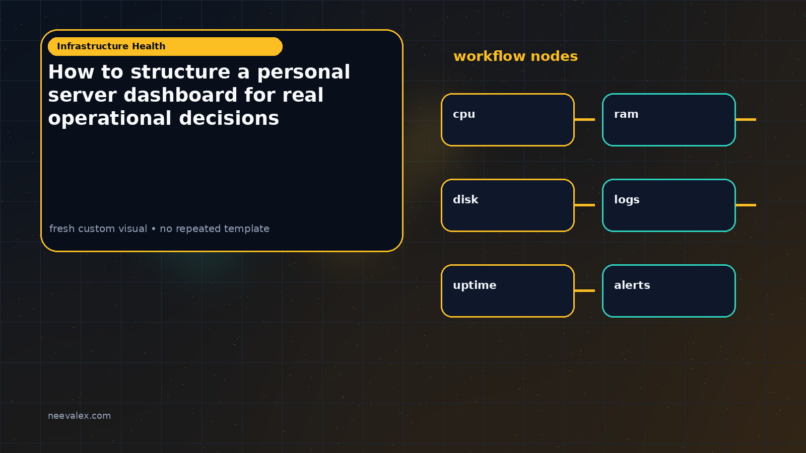 Visual example for How to structure a personal server dashboard for real operational decisions