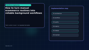 Generated visual related to How to turn manual ecommerce routines into reliable background workflows