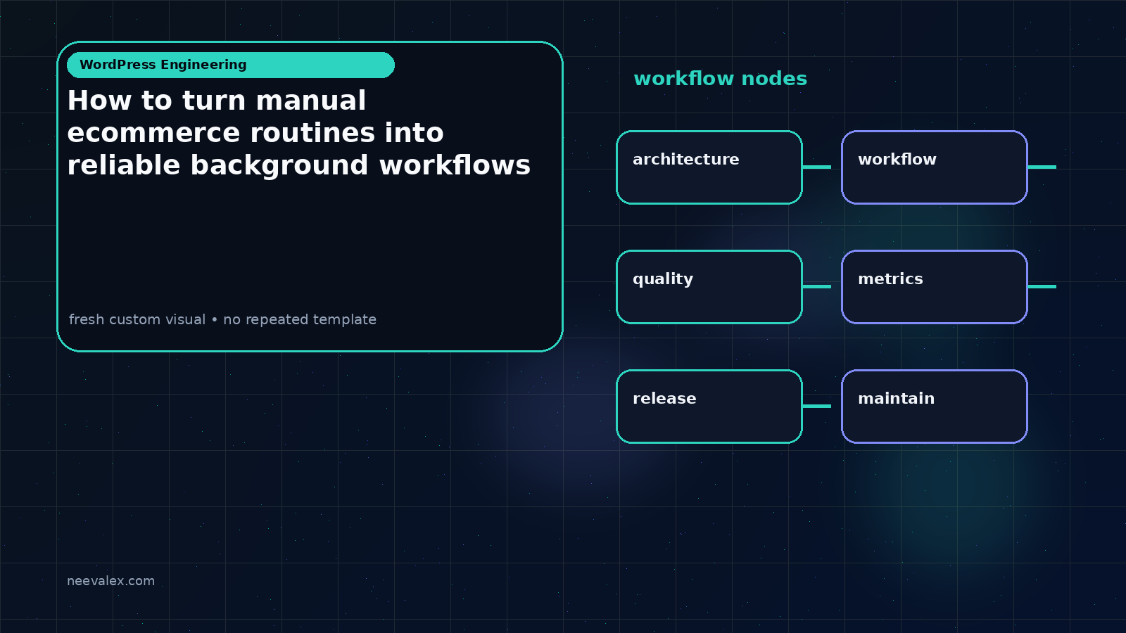 Visual example for How to turn manual ecommerce routines into reliable background workflows