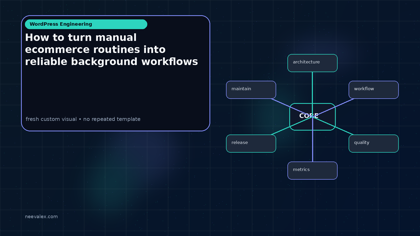 Workflow illustration for How to turn manual ecommerce routines into reliable background workflows