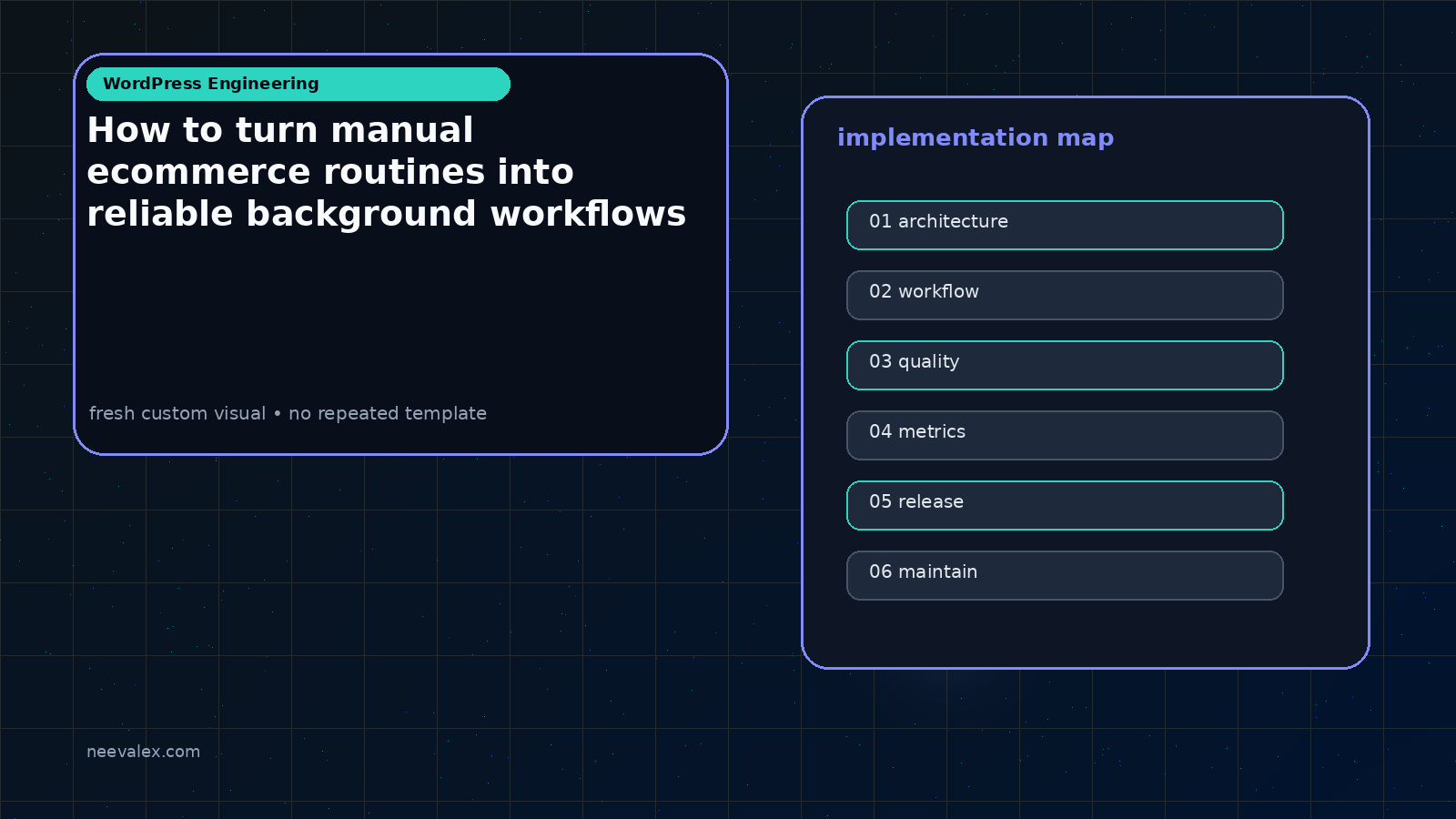 Visual example for How to turn manual ecommerce routines into reliable background workflows