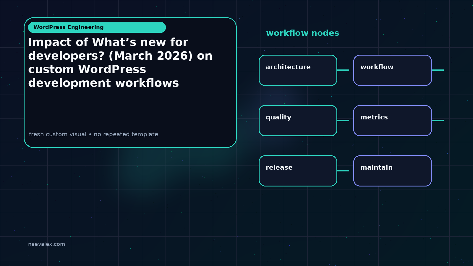 Visual example for Impact of What’s new for developers? (March 2026) on custom WordPress development workflows