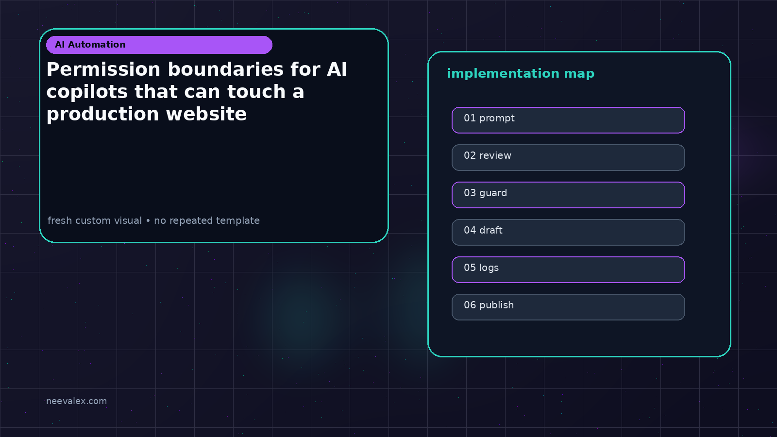 Visual example for Permission boundaries for AI copilots that can touch a production website