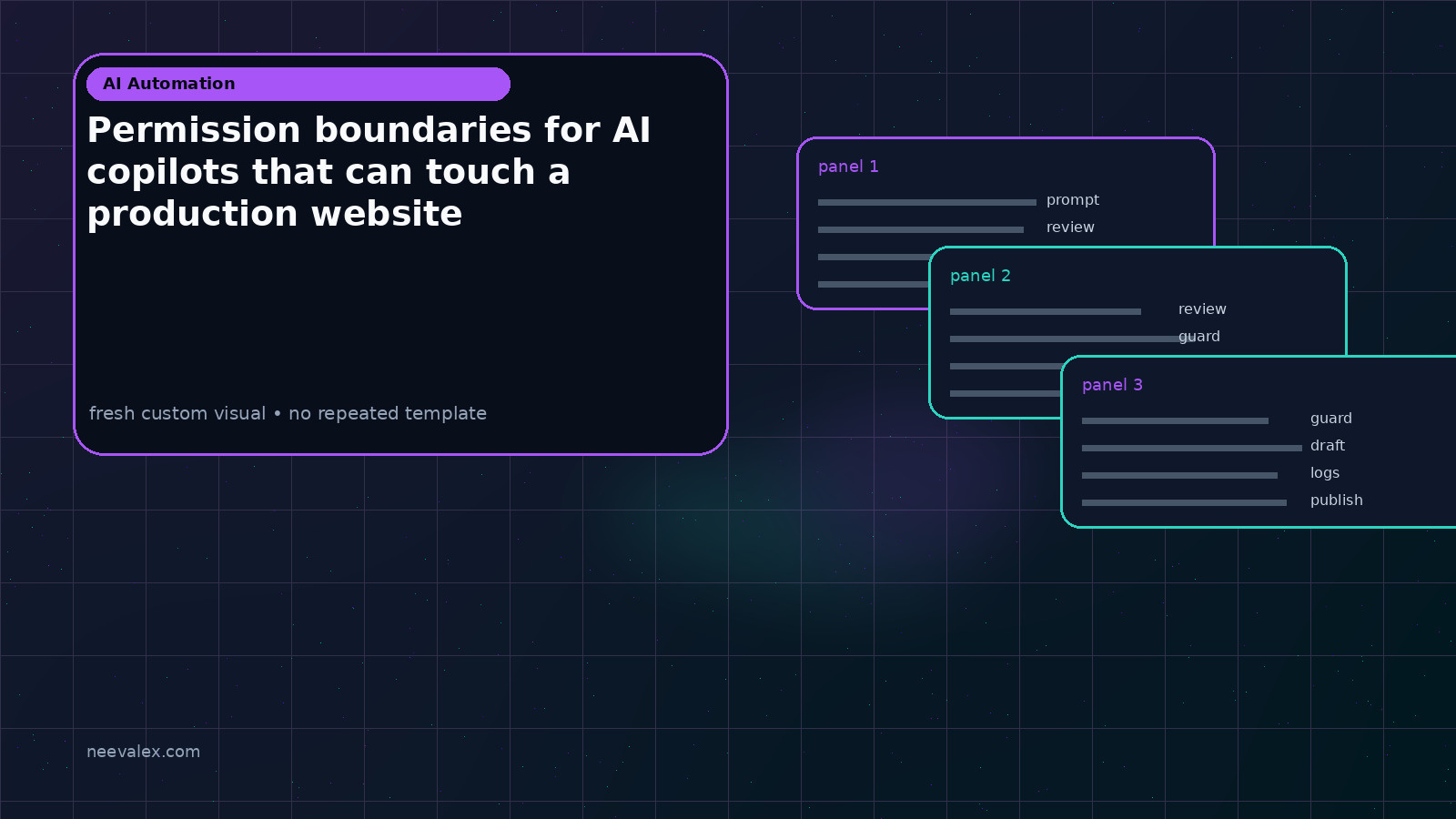 Visual example for Permission boundaries for AI copilots that can touch a production website