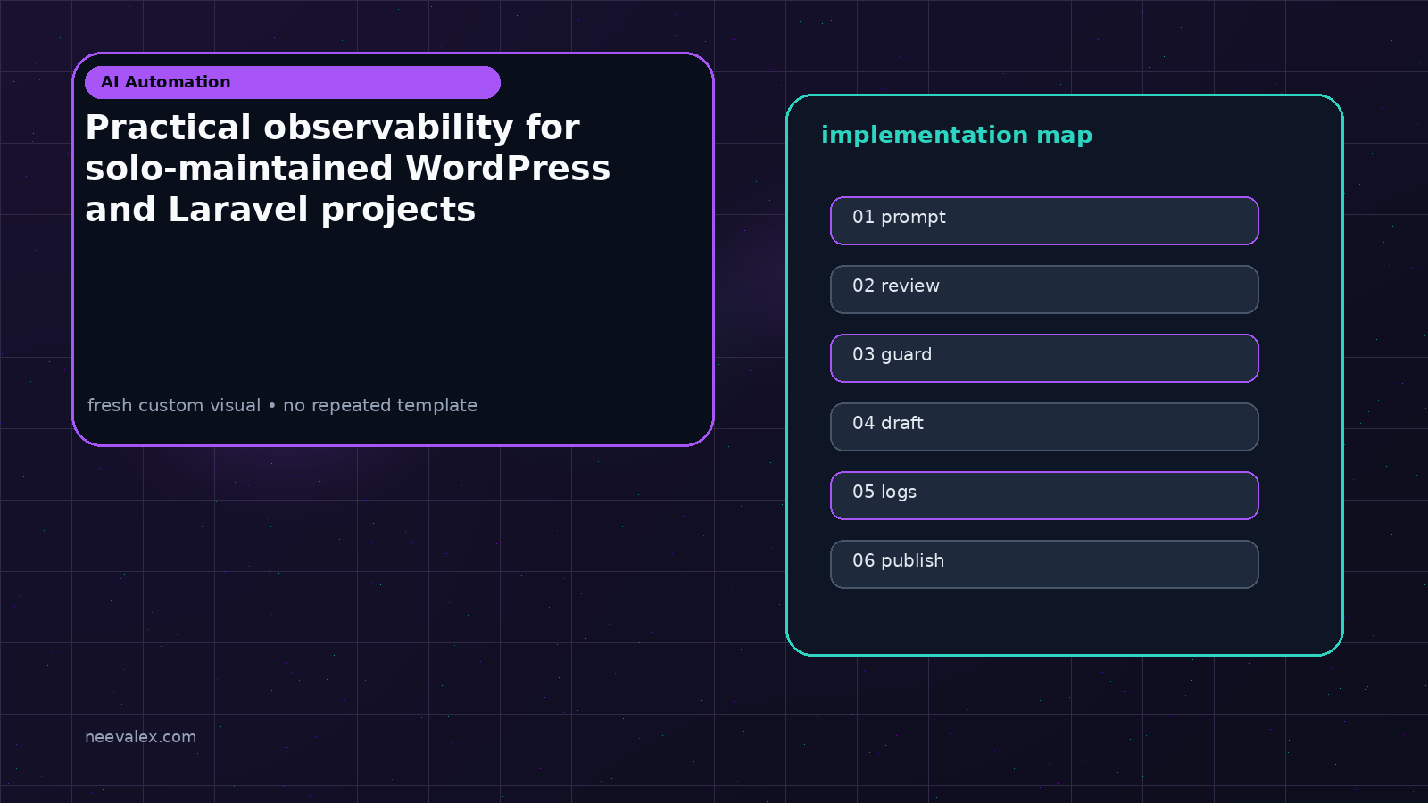 Visual example for Practical observability for solo-maintained WordPress and Laravel projects