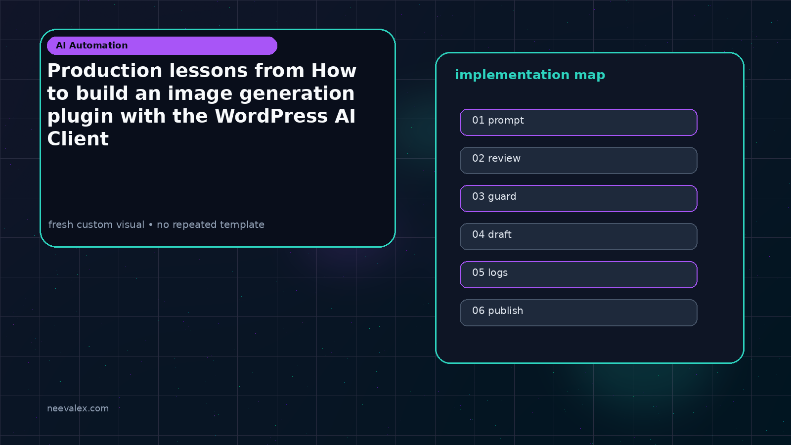 Visual example for Production lessons from How to build an image generation plugin with the WordPress AI Client