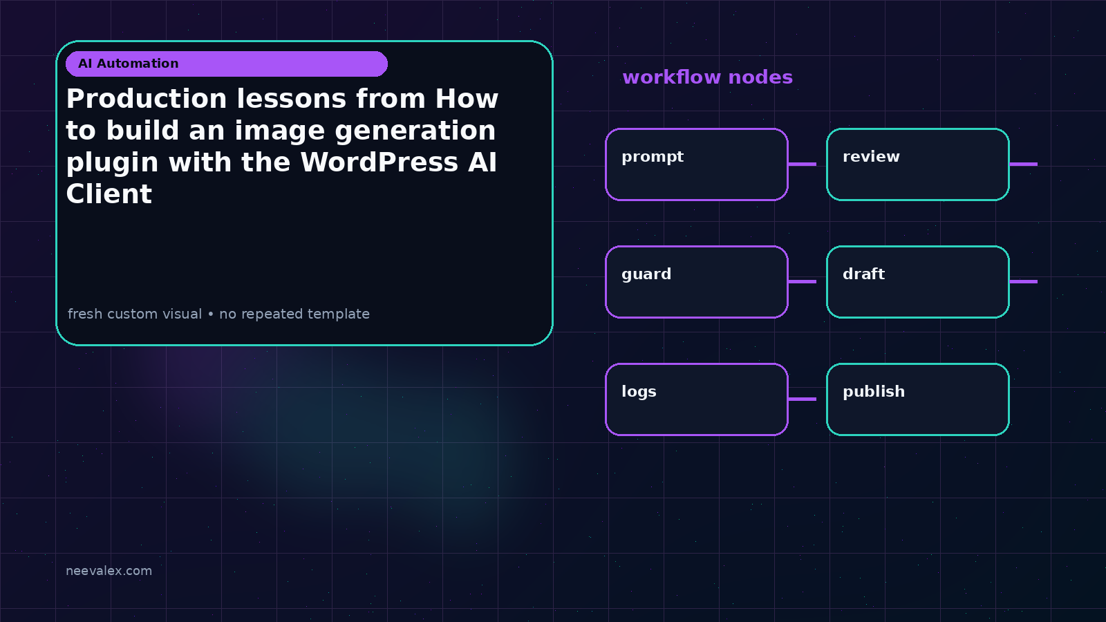 Visual example for Production lessons from How to build an image generation plugin with the WordPress AI Client