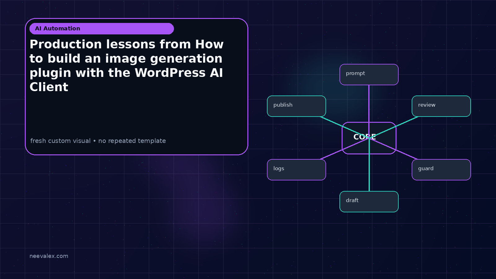 Visual example for Production lessons from How to build an image generation plugin with the WordPress AI Client