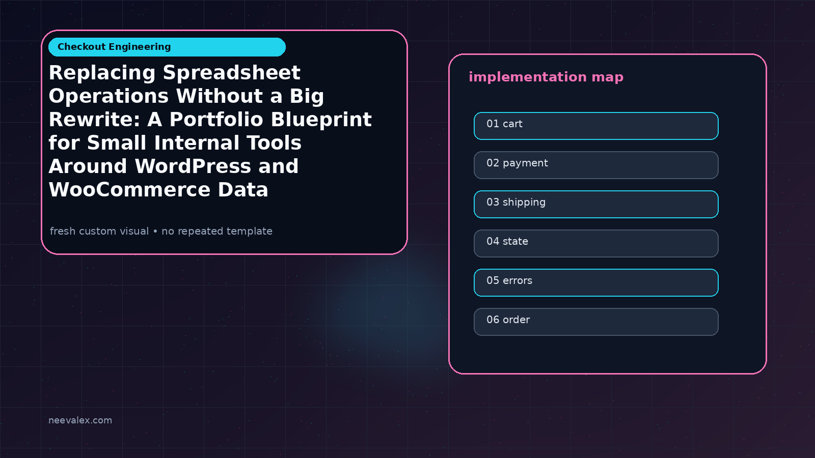 Visual example for Replacing Spreadsheet Operations Without a Big Rewrite: A Portfolio Blueprint for Small Internal Tools Around WordPress and WooCommerce Data