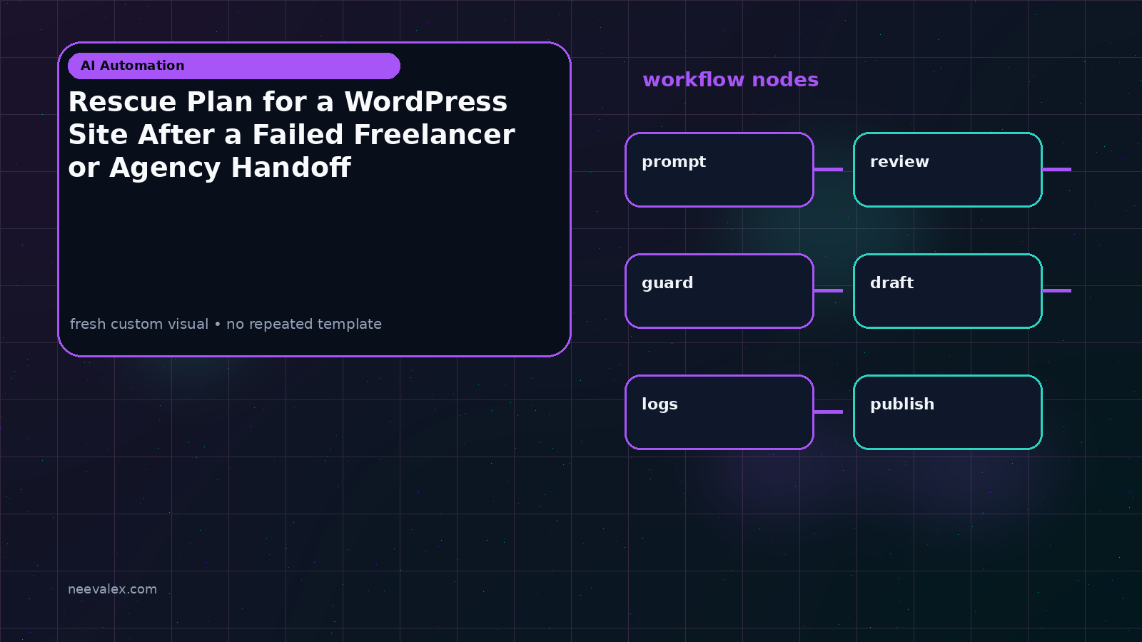 Visual example for Rescue Plan for a WordPress Site After a Failed Freelancer or Agency Handoff
