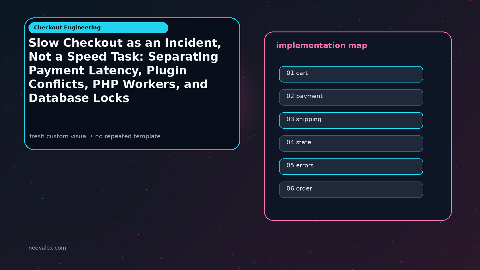 Visual example for Slow Checkout as an Incident, Not a Speed Task: Separating Payment Latency, Plugin Conflicts, PHP Workers, and Database Locks