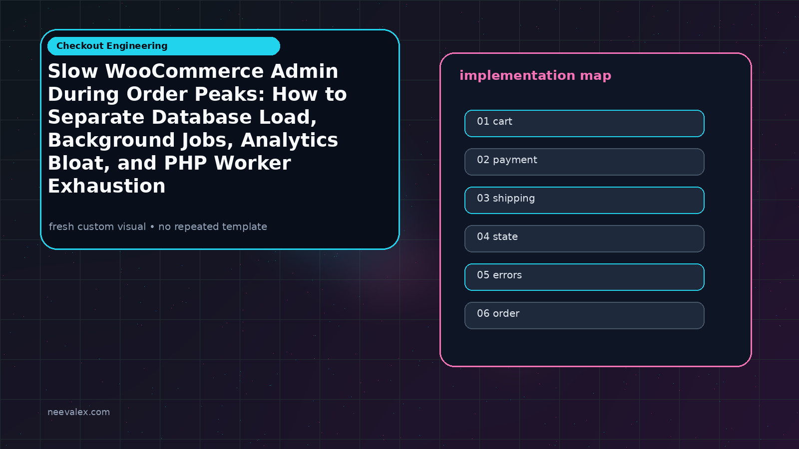 Visual example for Slow WooCommerce Admin During Order Peaks: How to Separate Database Load, Background Jobs, Analytics Bloat, and PHP Worker Exhaustion