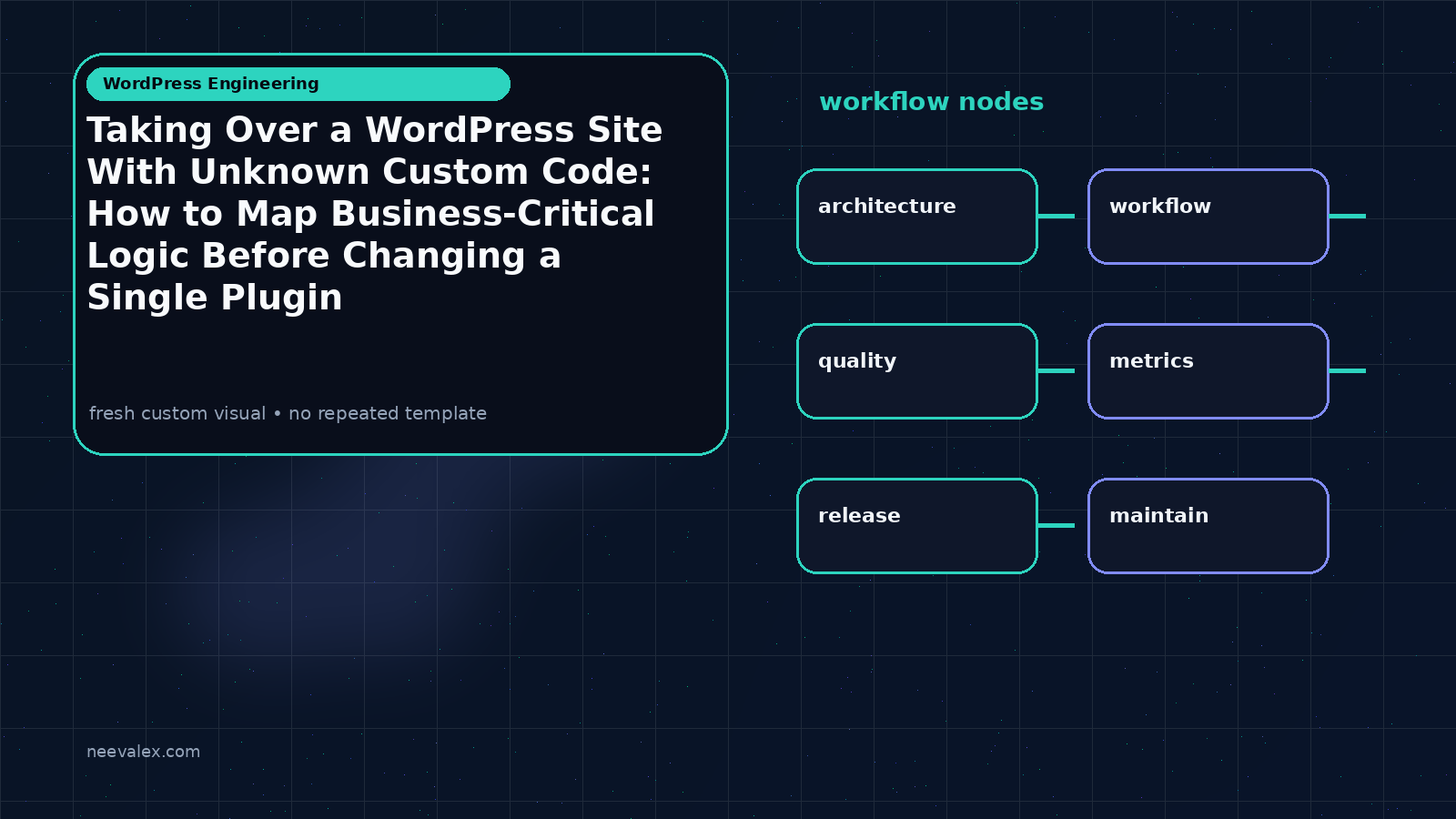 Visual example for Taking Over a WordPress Site With Unknown Custom Code: How to Map Business-Critical Logic Before Changing a Single Plugin