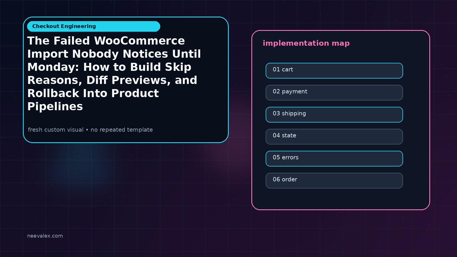 Workflow illustration for The Failed WooCommerce Import Nobody Notices Until Monday: How to Build Skip Reasons, Diff Previews, and Rollback Into Product Pipelines