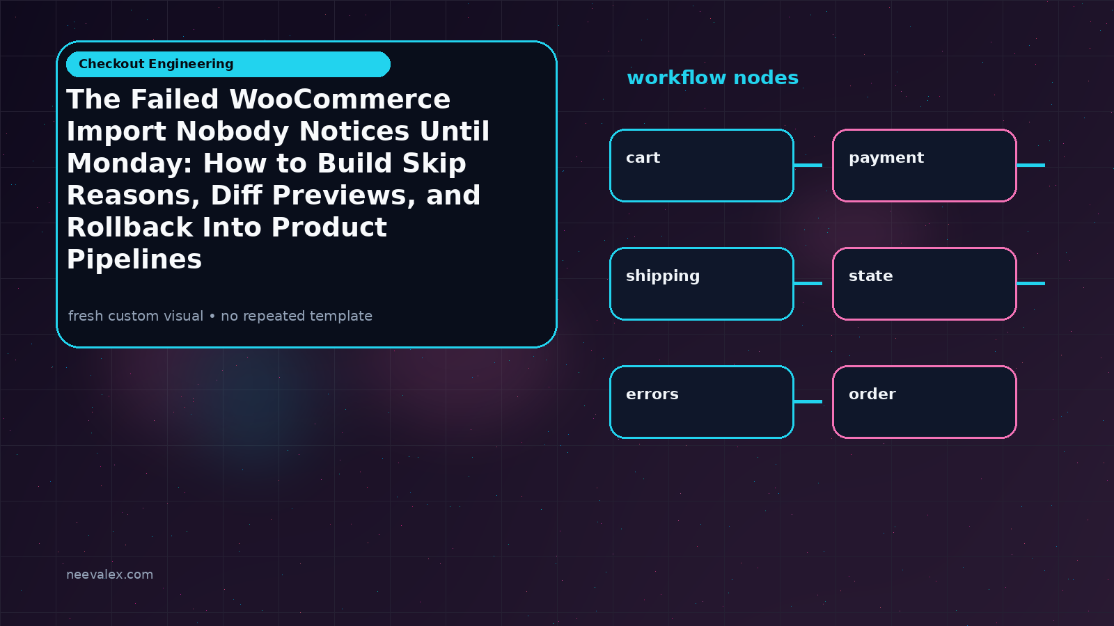 Visual example for The Failed WooCommerce Import Nobody Notices Until Monday: How to Build Skip Reasons, Diff Previews, and Rollback Into Product Pipelines