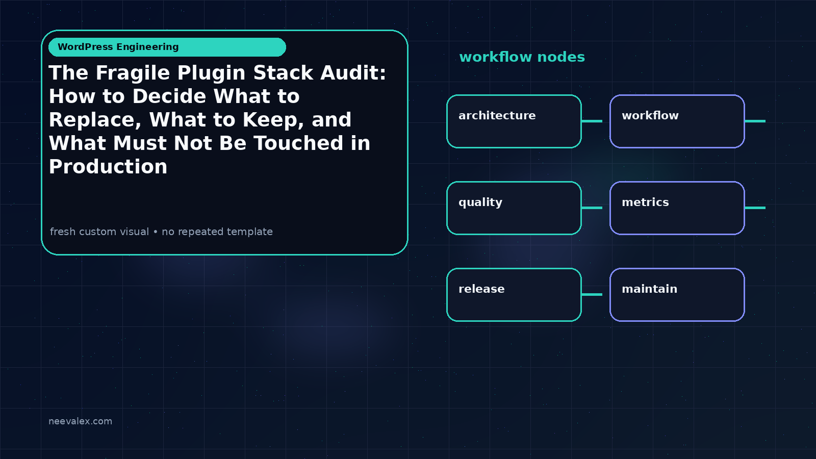 Visual example for The Fragile Plugin Stack Audit: How to Decide What to Replace, What to Keep, and What Must Not Be Touched in Production