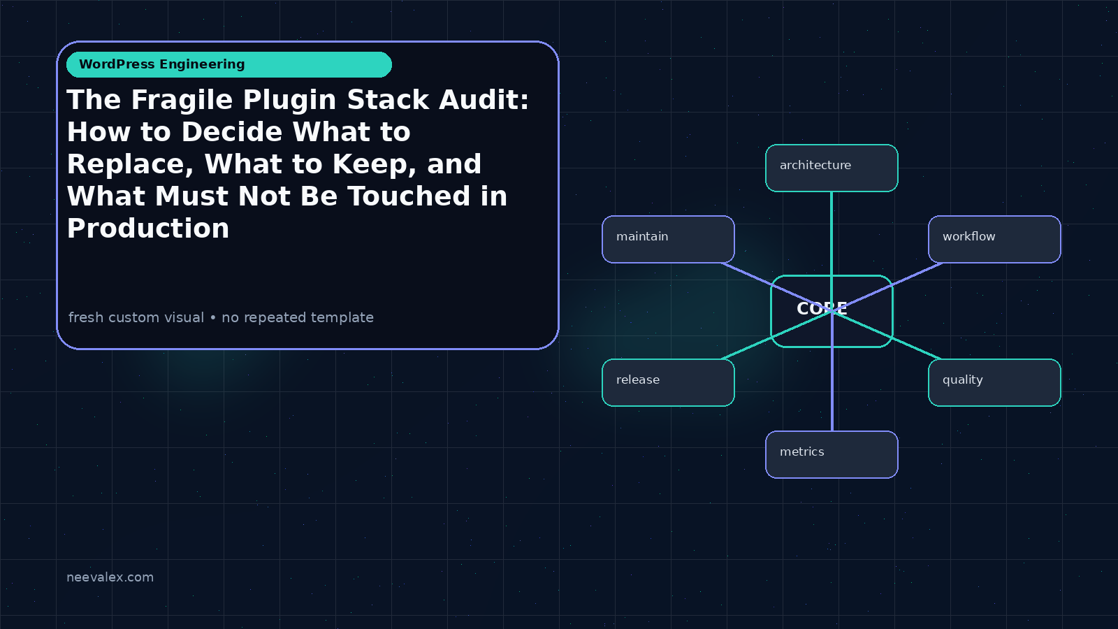Workflow illustration for The Fragile Plugin Stack Audit: How to Decide What to Replace, What to Keep, and What Must Not Be Touched in Production