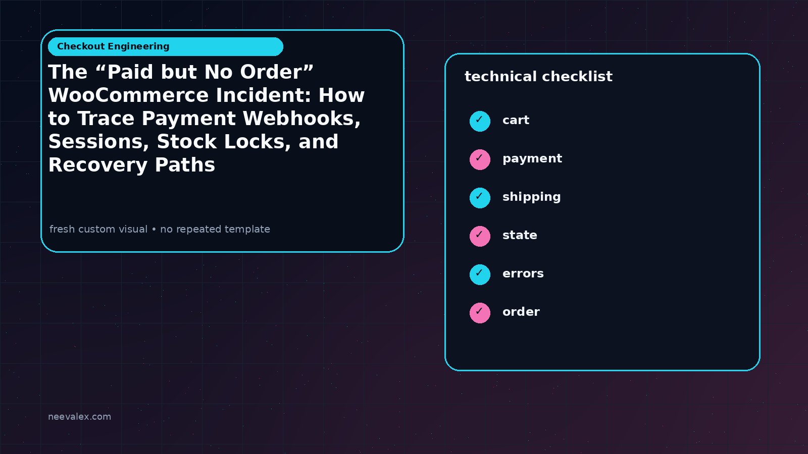 Visual example for The “Paid but No Order” WooCommerce Incident: How to Trace Payment Webhooks, Sessions, Stock Locks, and Recovery Paths