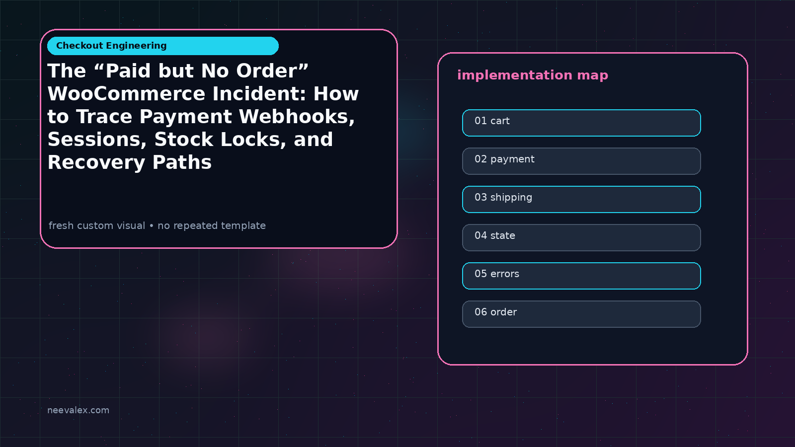 Visual example for The “Paid but No Order” WooCommerce Incident: How to Trace Payment Webhooks, Sessions, Stock Locks, and Recovery Paths