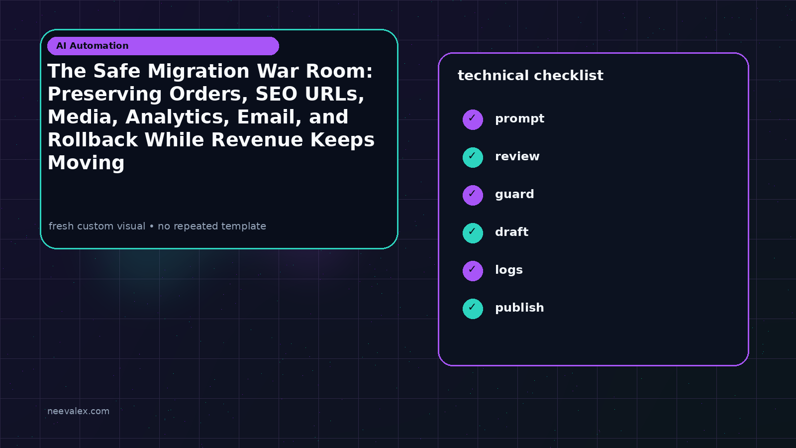 Visual example for The Safe Migration War Room: Preserving Orders, SEO URLs, Media, Analytics, Email, and Rollback While Revenue Keeps Moving