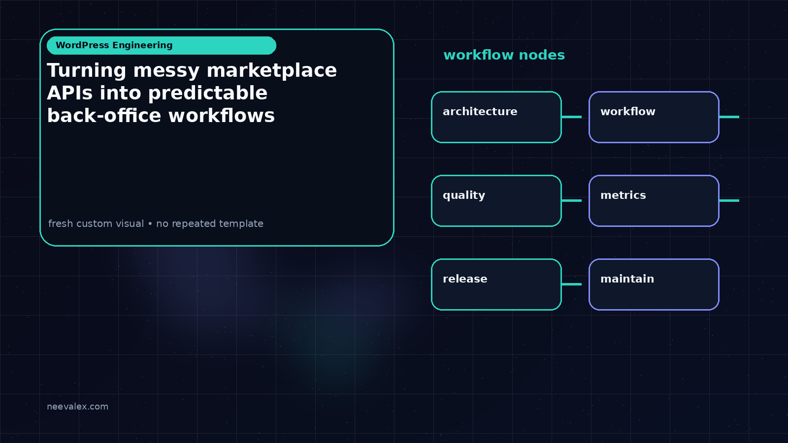 Main article image related to Turning messy marketplace APIs into predictable back-office workflows