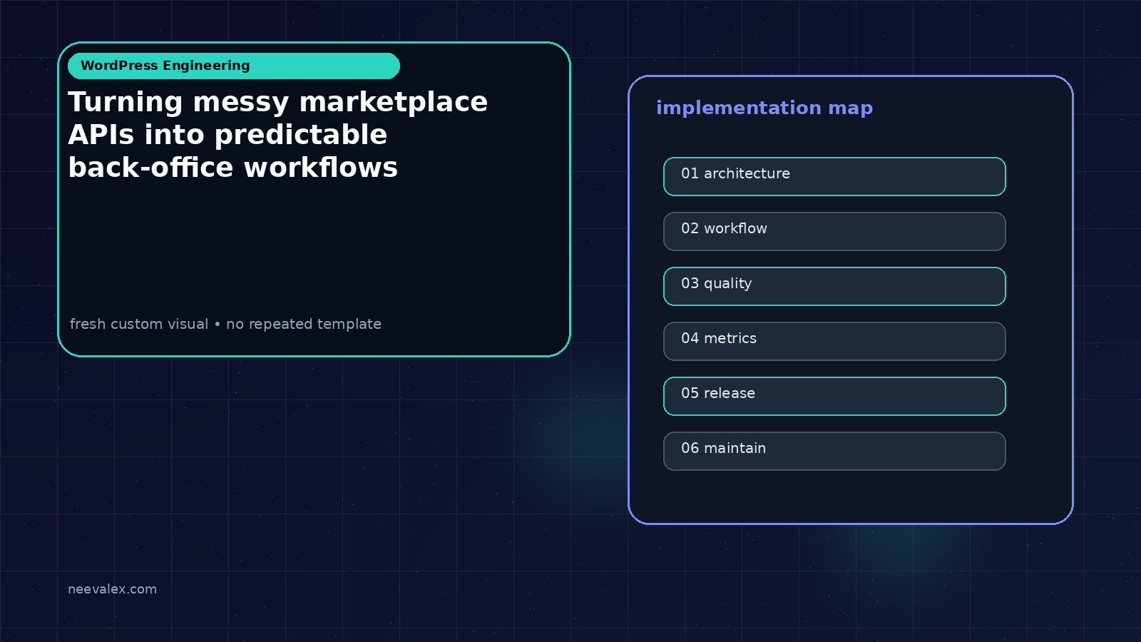 Workflow illustration for Turning messy marketplace APIs into predictable back-office workflows