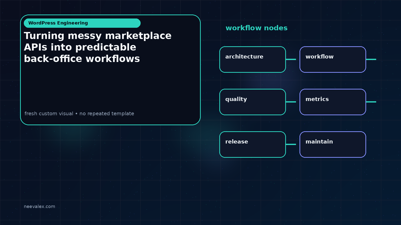 Visual example for Turning messy marketplace APIs into predictable back-office workflows