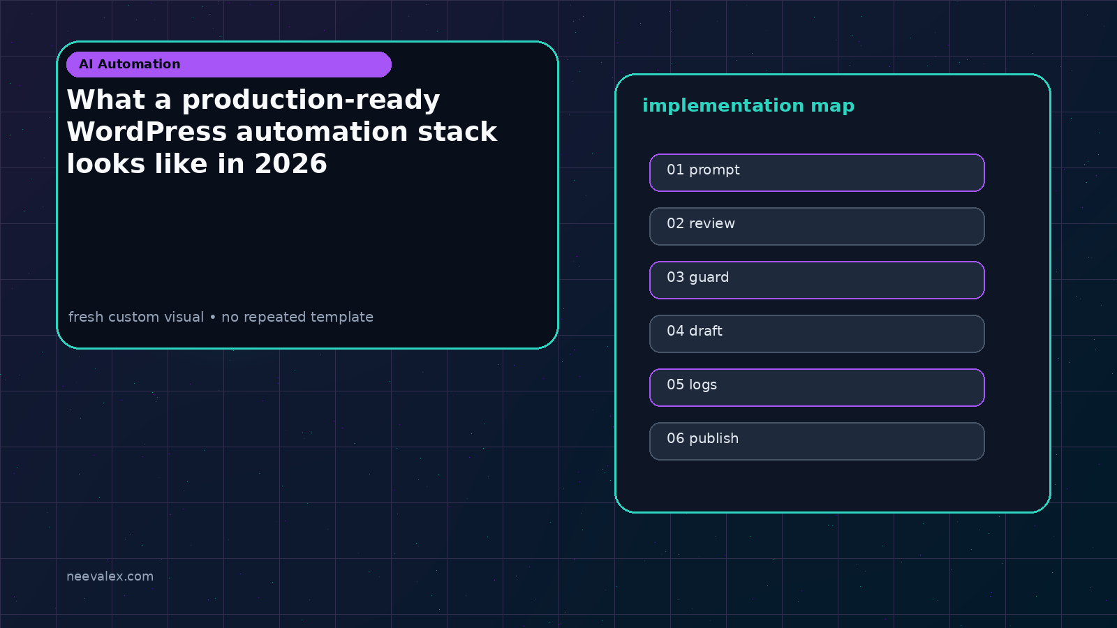 Visual example for What a production-ready WordPress automation stack looks like in 2026