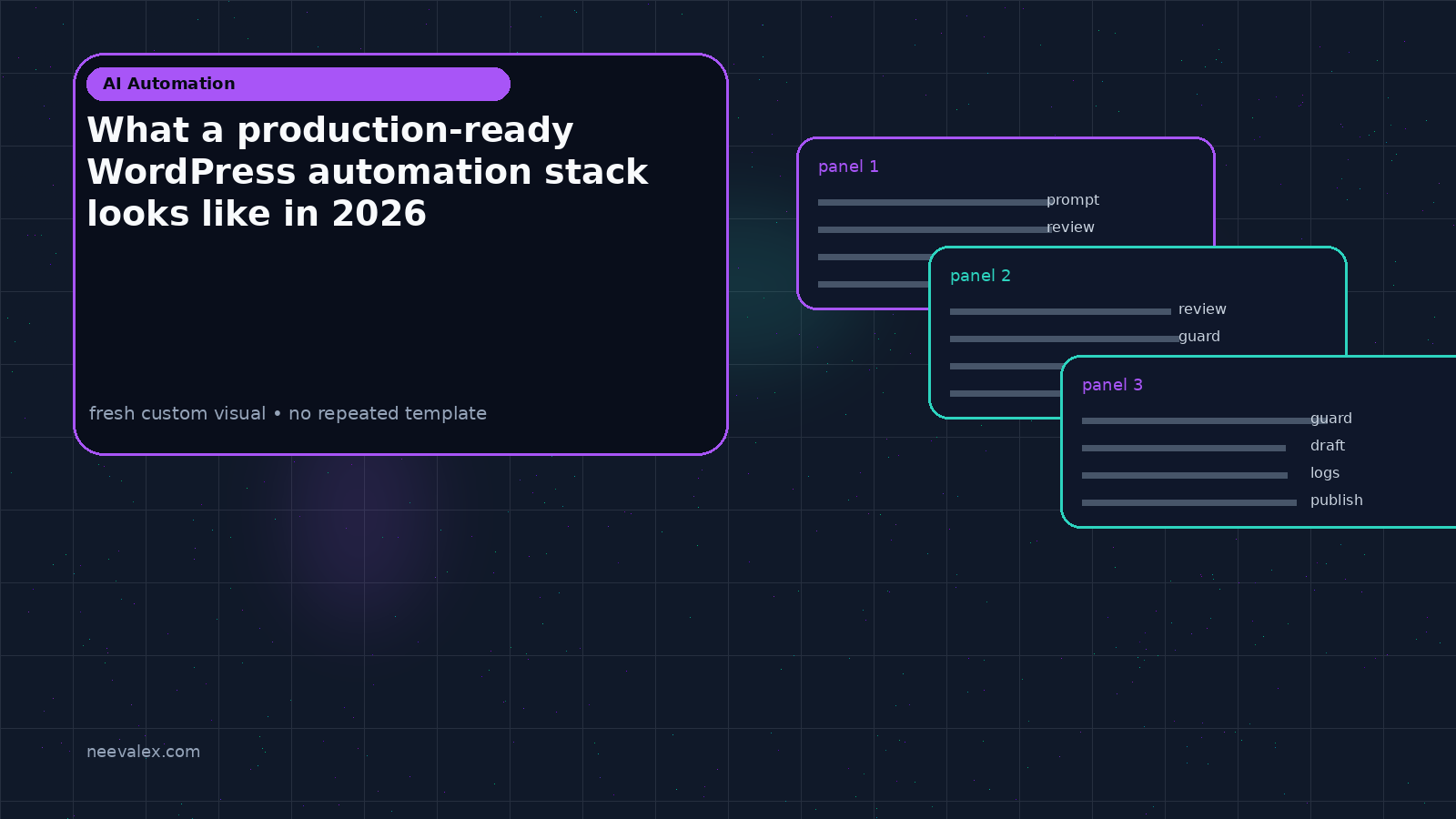Visual example for What a production-ready WordPress automation stack looks like in 2026