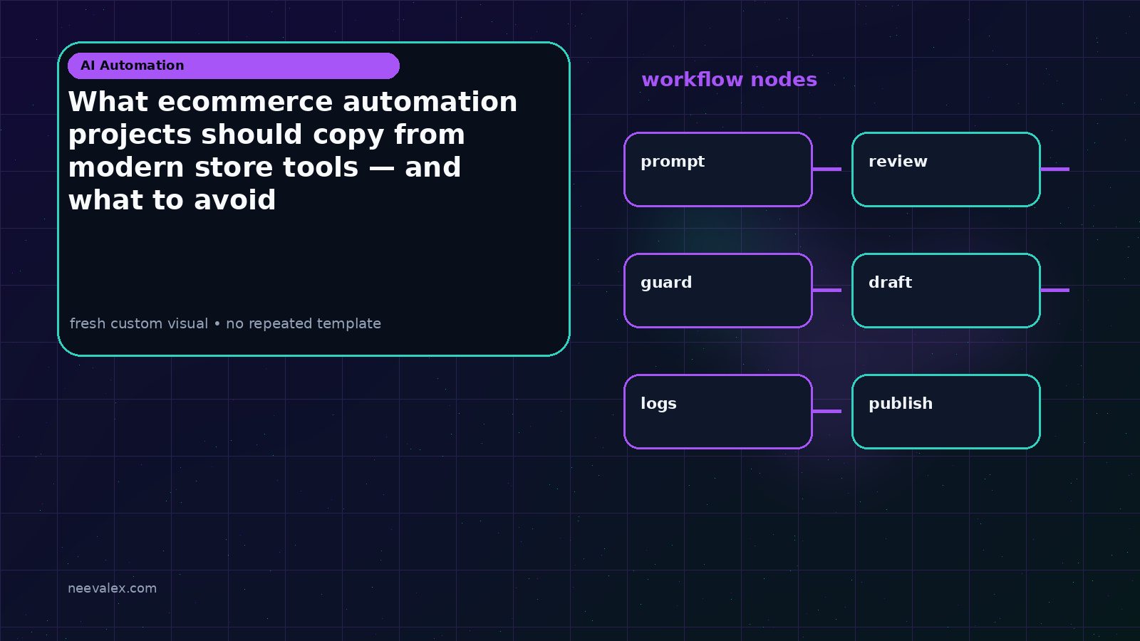 Visual example for What ecommerce automation projects should copy from modern store tools — and what to avoid