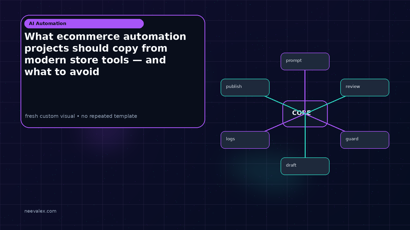 Visual example for What ecommerce automation projects should copy from modern store tools — and what to avoid